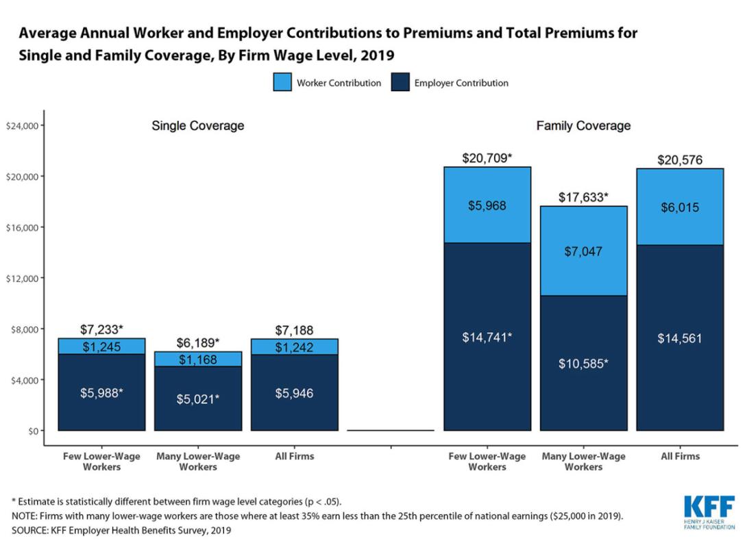 medical insurance costs